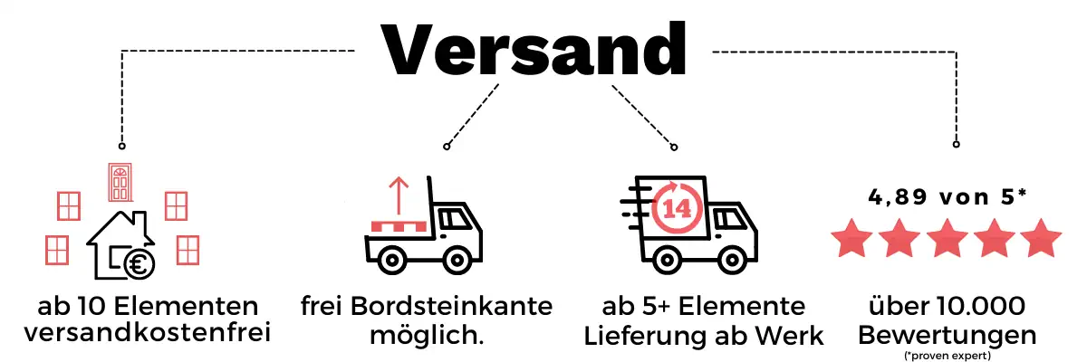 Versandinformationen