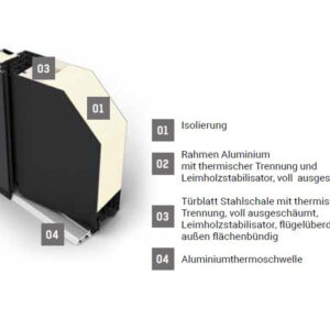 Fenstermaxx24 – 0 ds92 profil info 3