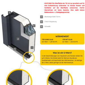 Fenstermaxx24 – FM NBT haustueren querschnitt nbt 3