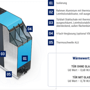 Fenstermaxx24 – FM haustueren DS 92mm 1