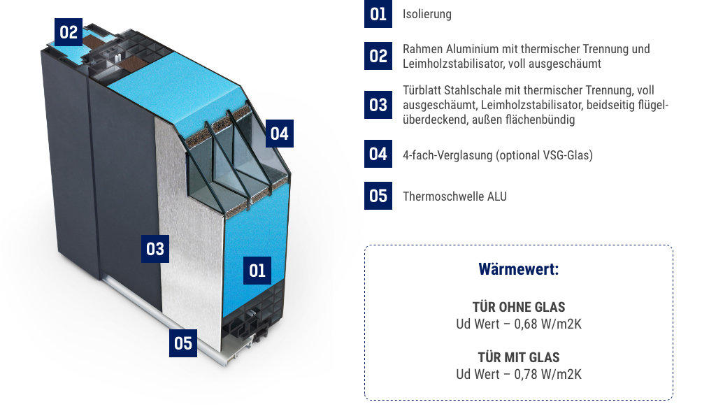 Fenstermaxx24 – FM haustueren DS 92mm 6