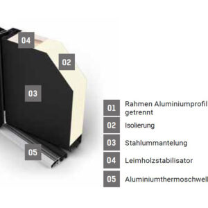 Fenstermaxx24 – ac68profilinfo 1 1