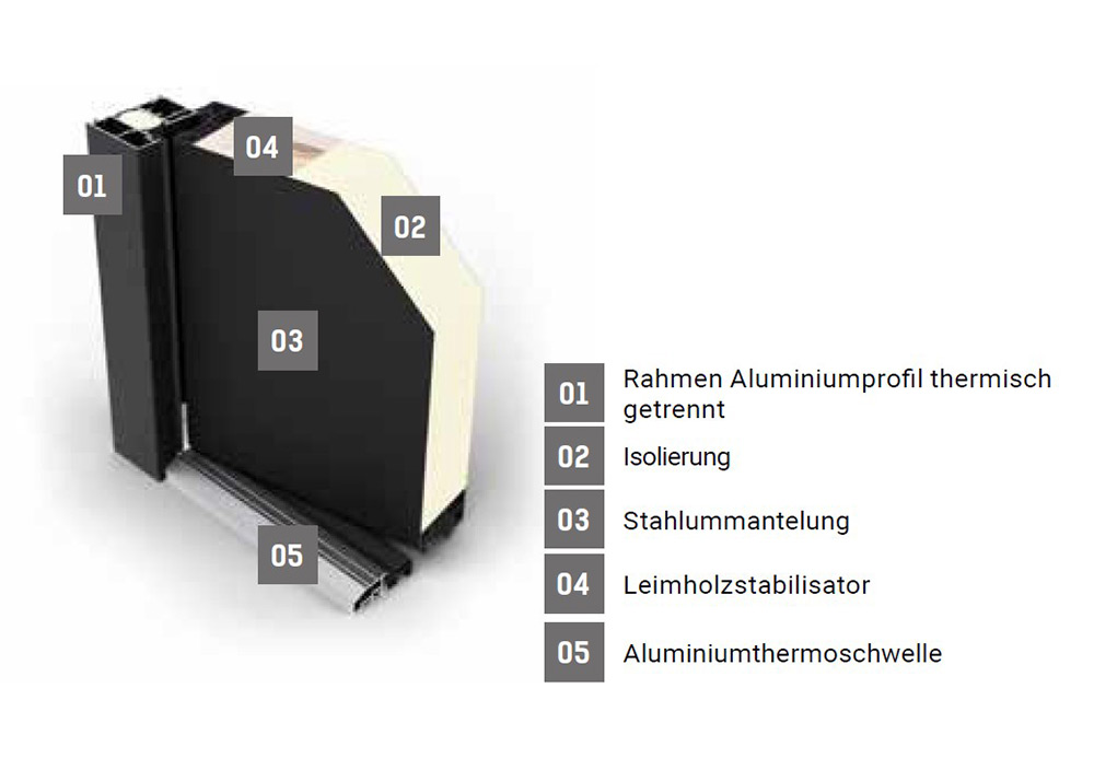 Fenstermaxx24 – ac68profilinfo 1 3