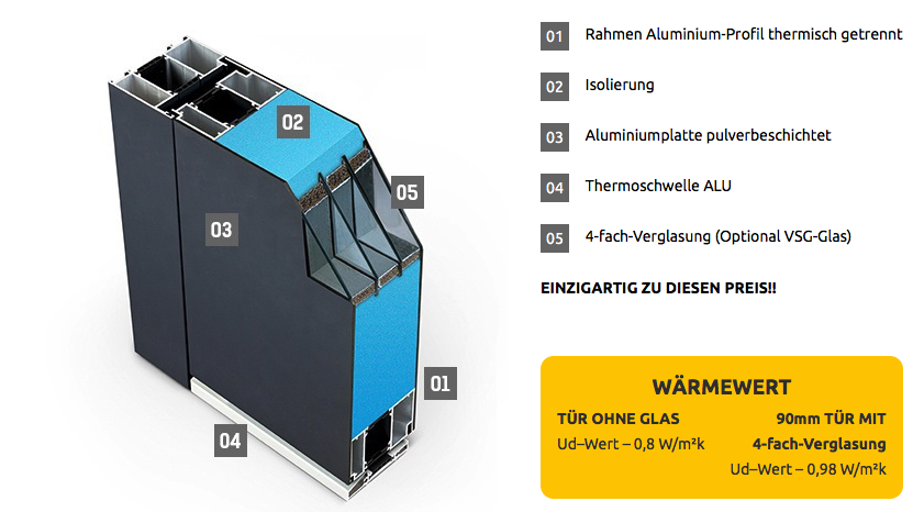 Fenstermaxx24 – haustueren P90 querschnitt 11