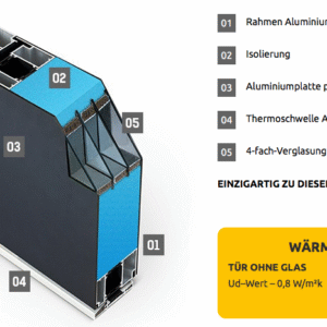 Fenstermaxx24 – haustueren P90 querschnitt 4