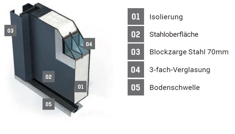 Stahl-Nebeneingangstür FM ATU68 Modell 07 – Bild 9