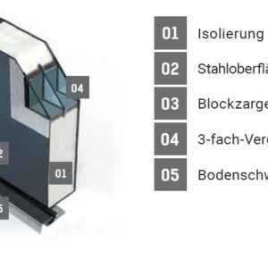 Fenstermaxx24 – profil ats 5