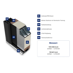 Fenstermaxx24 – querschnitt ac68 16