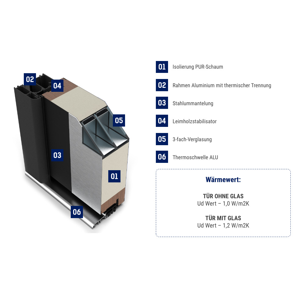 Fenstermaxx24 – querschnitt ac68 8