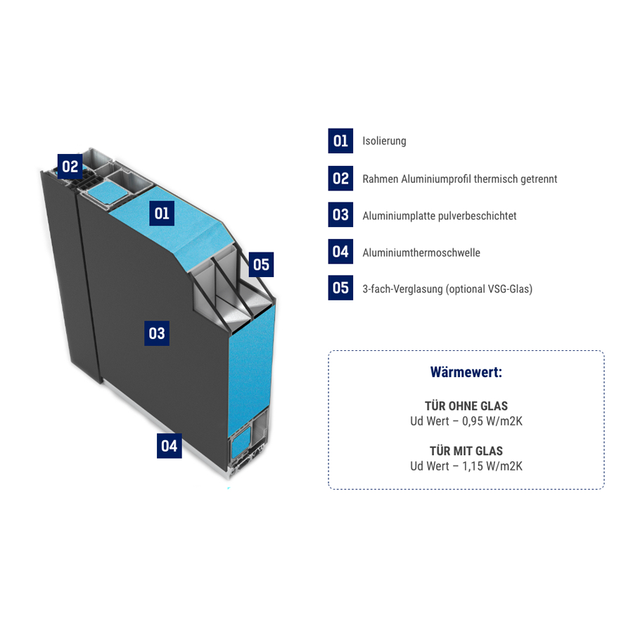 FM Premium Aluminium Haustür Modell SL75 01 – Bild 10