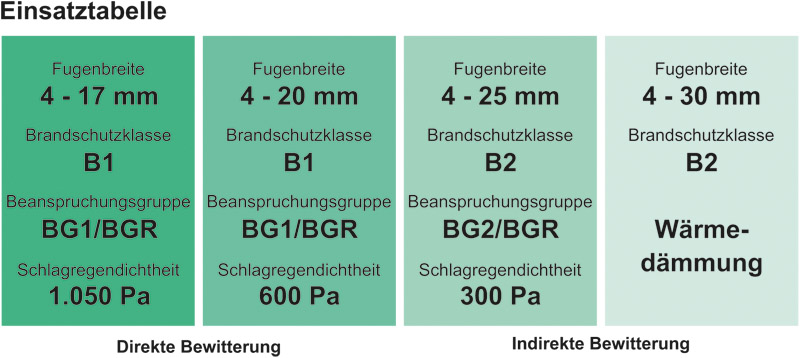 Fenstermaxx24 – greenteQ Omnia Details 1 3